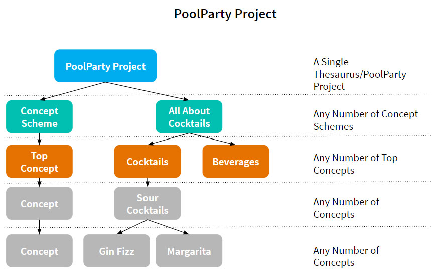 PoolPartyProject_Google__1_.jpg