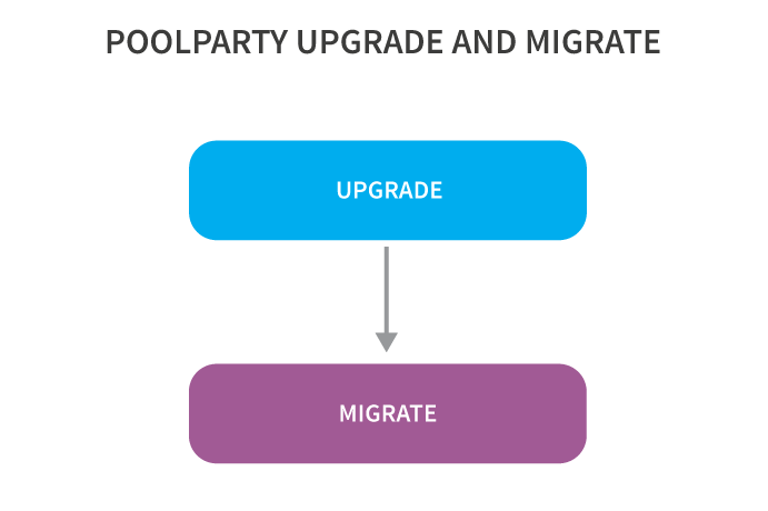 20220906_upgrade_migrate.png