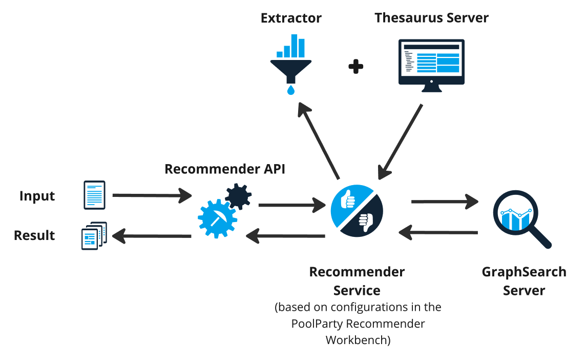 RETRIEVAL_WORKFLOW.png