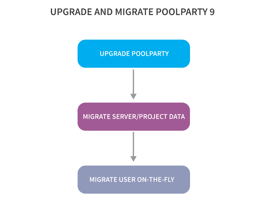 20220906_migration.png