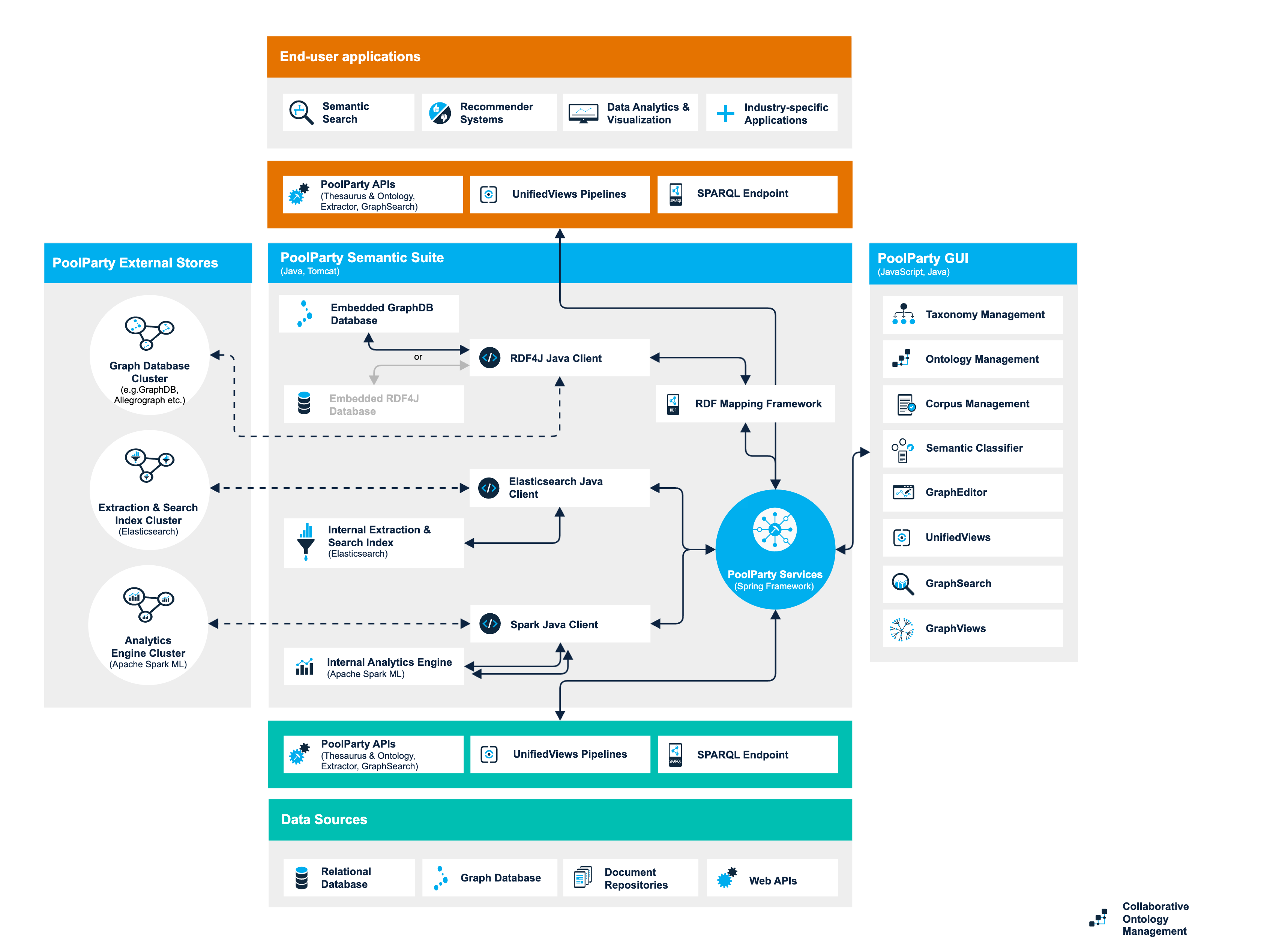 PP_System_Architecture_2025.png