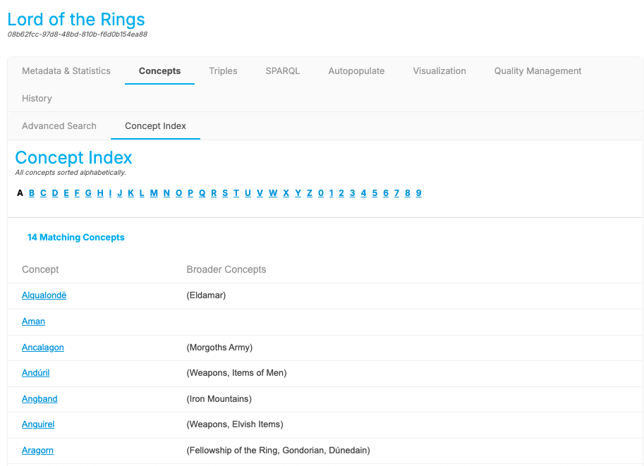 concept_index_LOTR.png